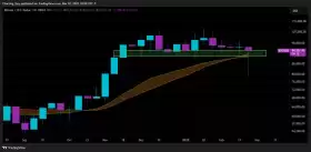 Charting Guy