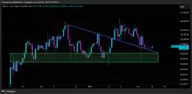 Charting Guy