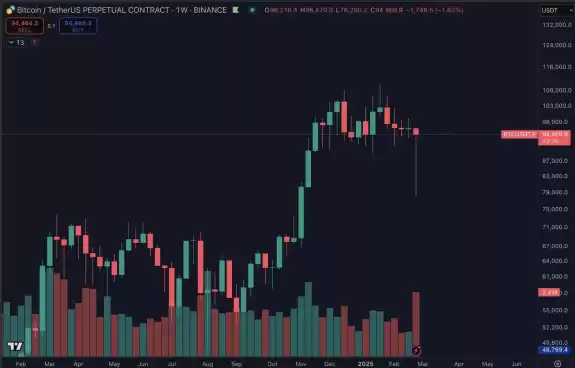 Daan Crypto Trades