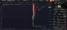 Lookonchain