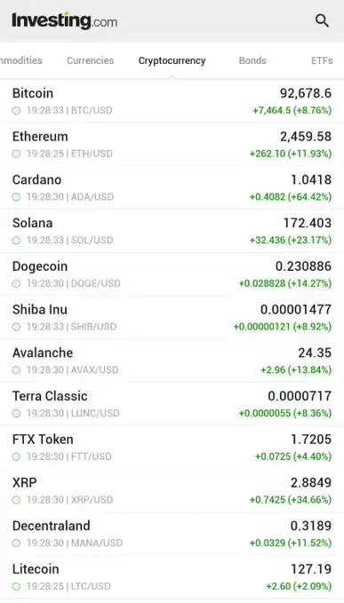Investing.com