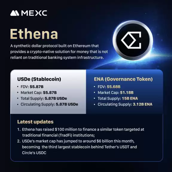 MEXC