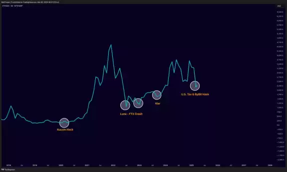 Mister Crypto