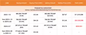 Lookonchain