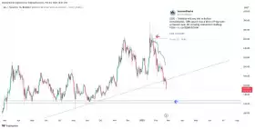 IncomeSharks