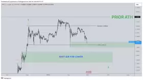 CrediBULL Crypto