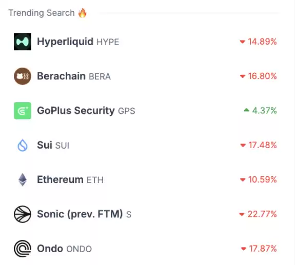 CoinGecko