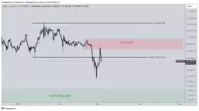 CrediBULL Crypto