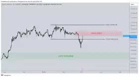 CrediBULL Crypto