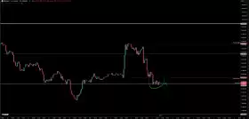 TraderSZ