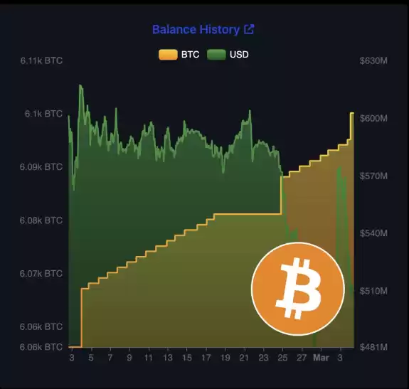 Bitcoin Archive