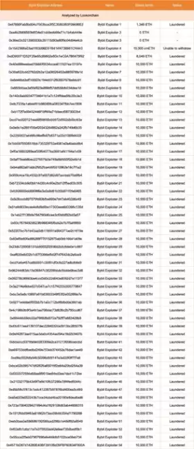 Crypto Rover