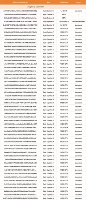 Lookonchain