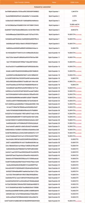 Lookonchain