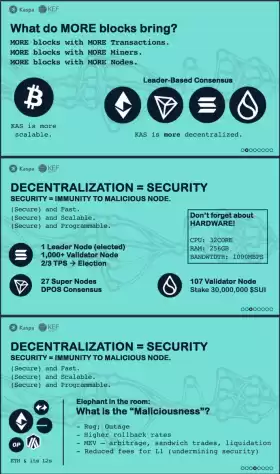 Travladd Crypto 𐤊
