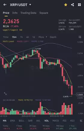EDO FARINA 🅧 XRP