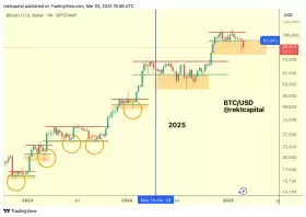 Rekt Capital