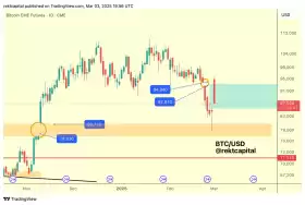 Rekt Capital