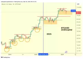 Rekt Capital