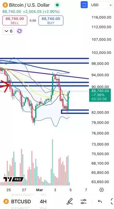 Cheds Trading
