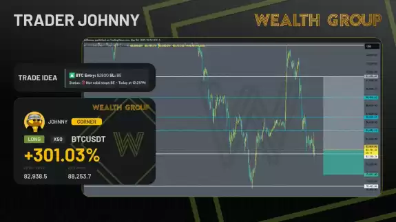 Wealth Group