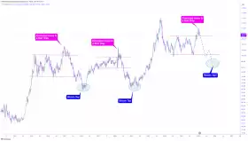 CRYPTOWZRD