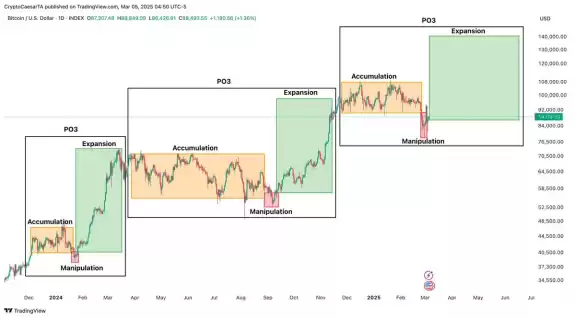 Crypto Caesar