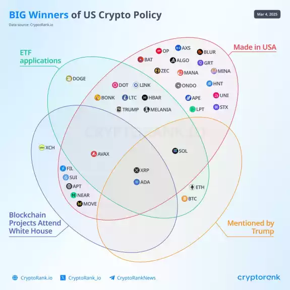 CryptoRank.io