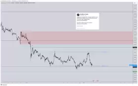 CrediBULL Crypto