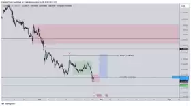 CrediBULL Crypto
