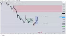 CrediBULL Crypto