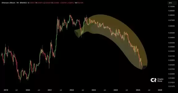 Crypto Rover