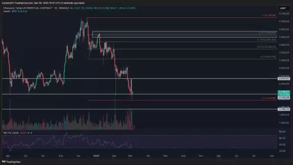 Crypto Melih🥷