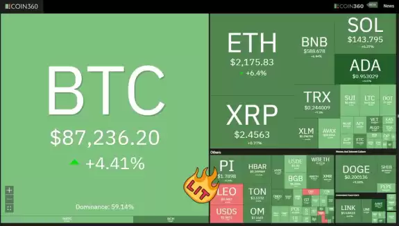 Pi News