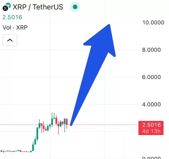 Crypto Beast 