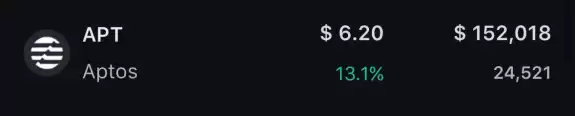 Crypto Troia