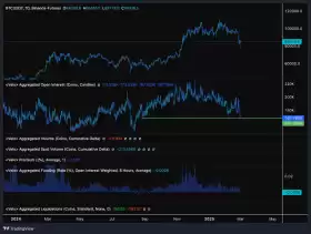 CrediBULL Crypto