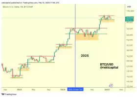 Rekt Capital