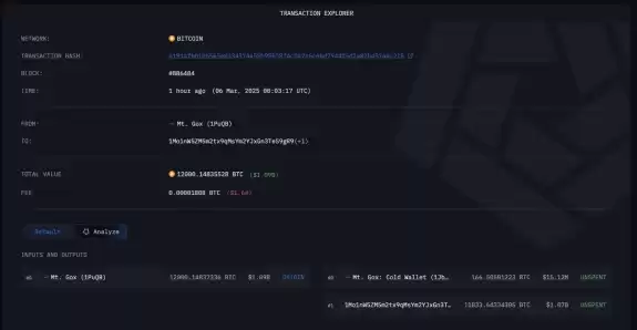 Lookonchain