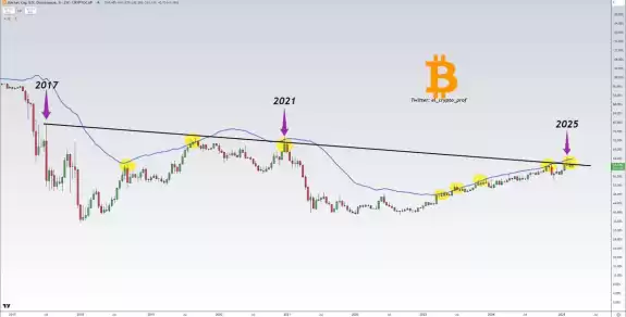 CryptosRUs