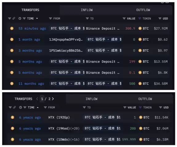 Ai 姨