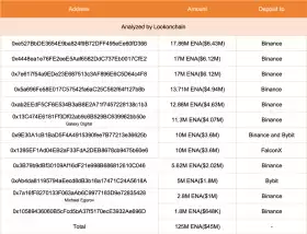 Lookonchain