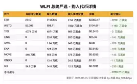 Ai 姨