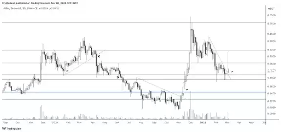 Crypto Rand