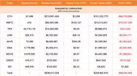 Lookonchain