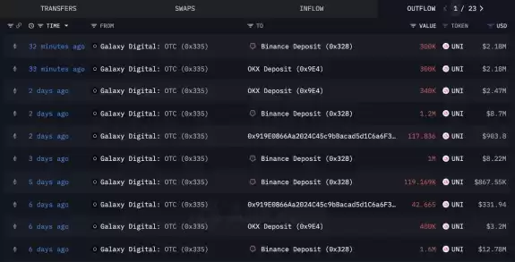 Lookonchain