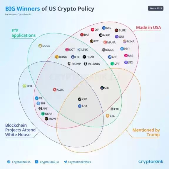 CryptosRUs
