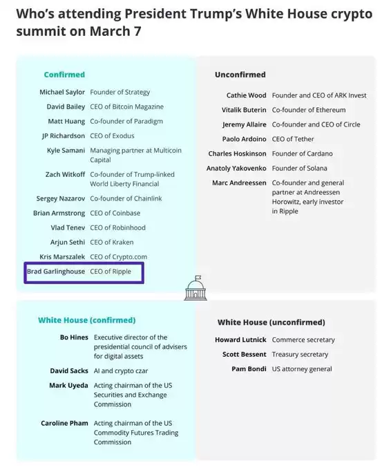 XRP whale