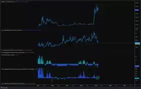 CrediBULL Crypto
