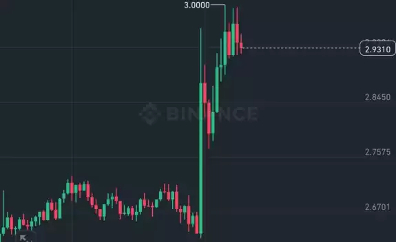 Crypto Master